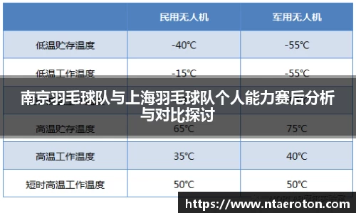 南京羽毛球队与上海羽毛球队个人能力赛后分析与对比探讨